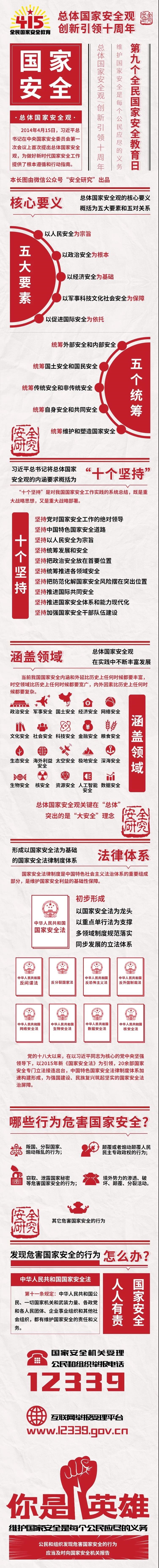 一圖讀懂“國(guó)家總體安全觀”